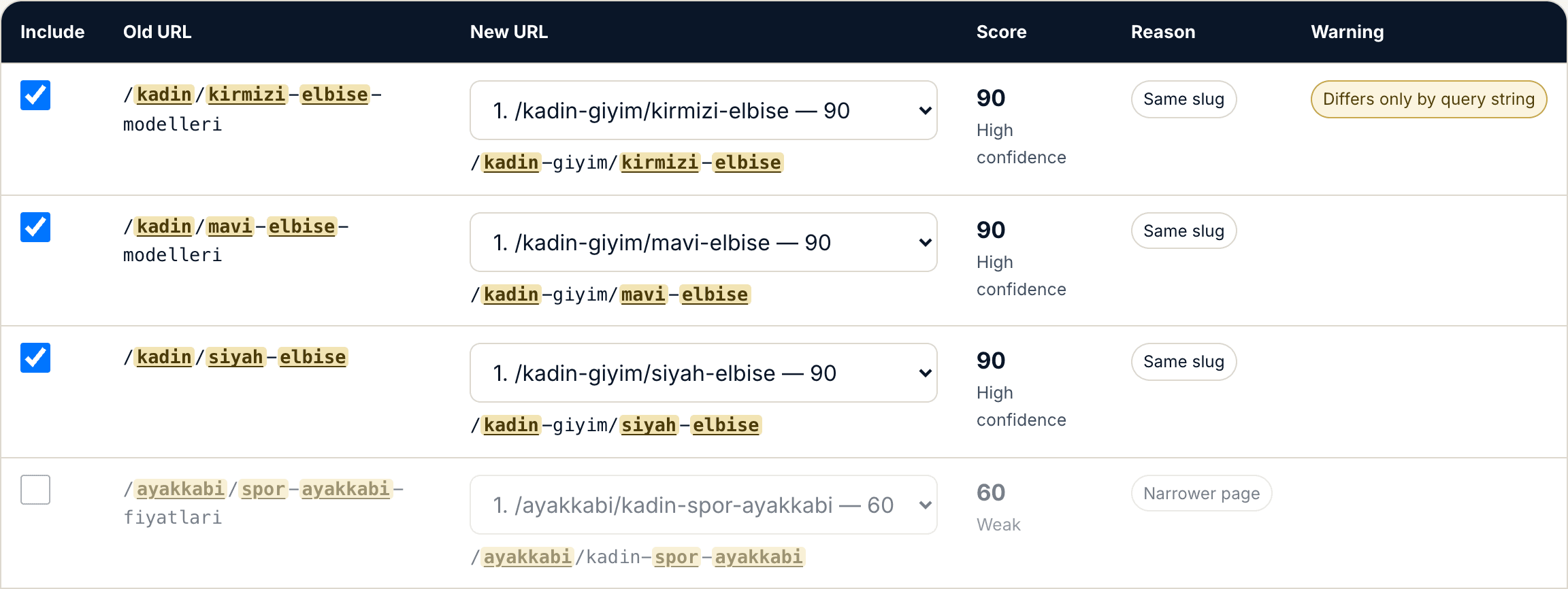 The tool’s results table: old URL, a selectable new URL, the similarity score, the reason and the warning column