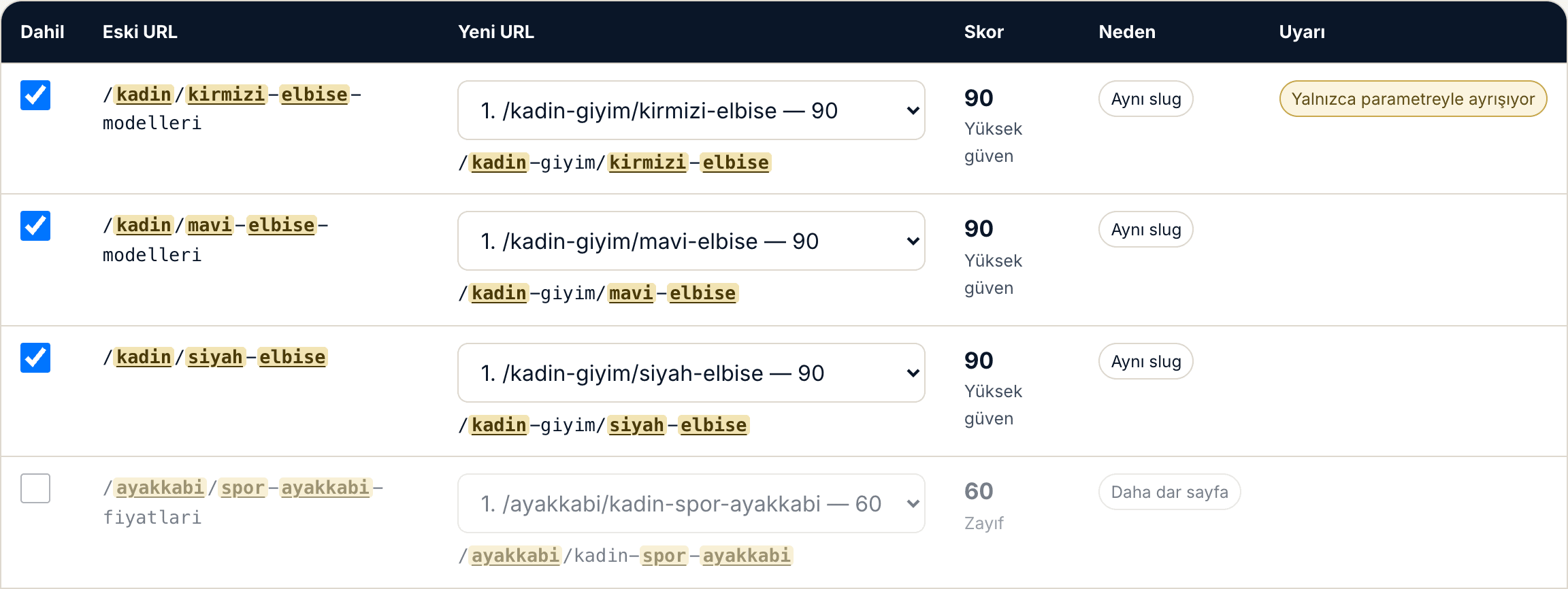 Aracın sonuç tablosu: her satırda eski URL, seçilebilir yeni URL, benzerlik skoru, gerekçe ve uyarı sütunları