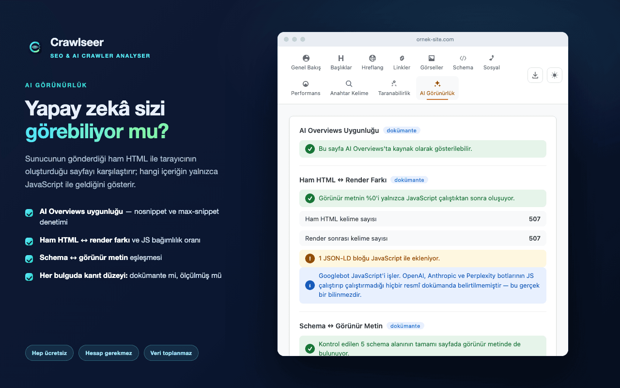 AI Görünürlük sekmesi: AI Overviews uygunluğu, ham HTML render farkı ve schema eşleşmesi