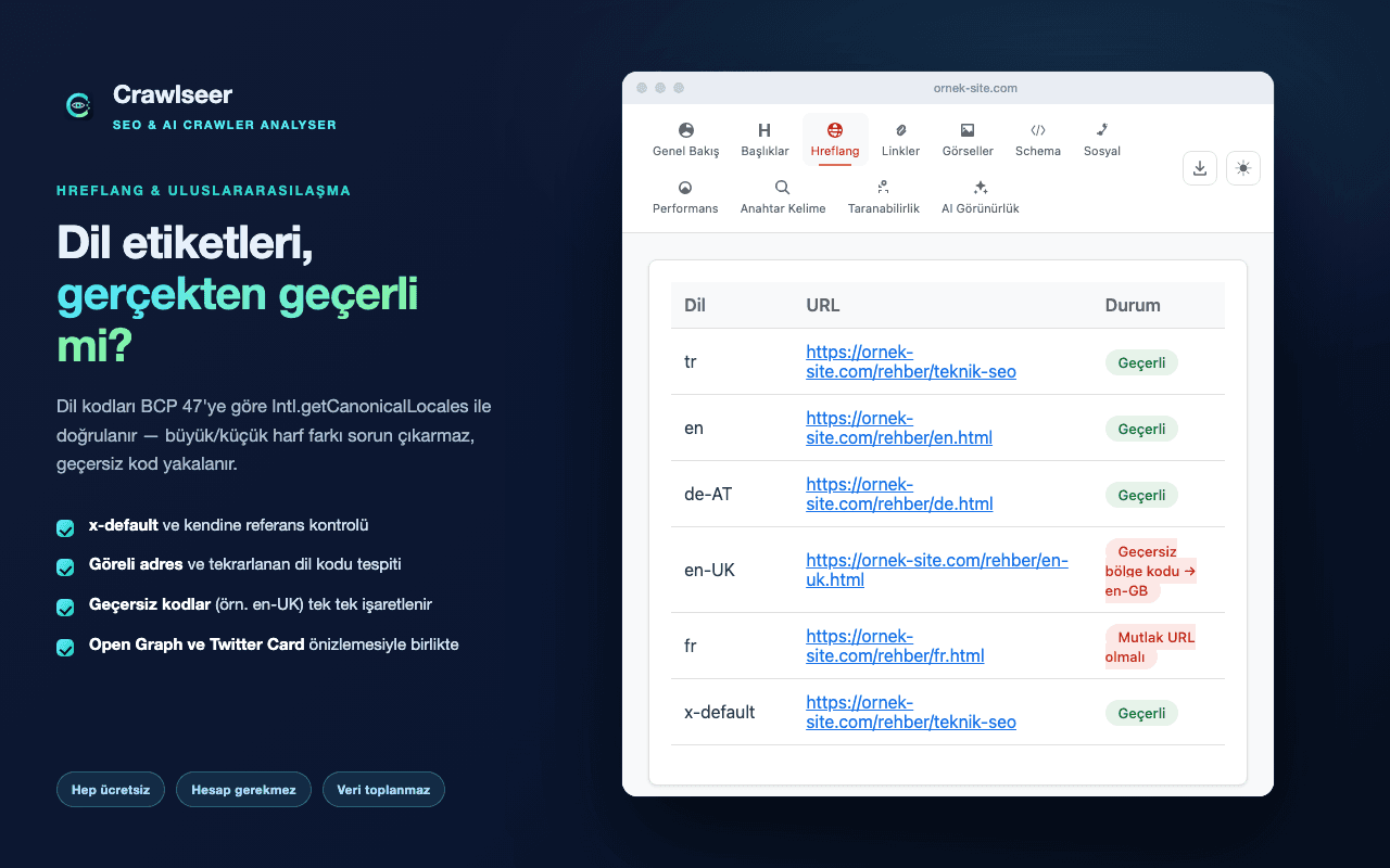 Hreflang sekmesi: dil etiketleri tablosu, geçersiz bölge kodu ve göreli URL uyarıları