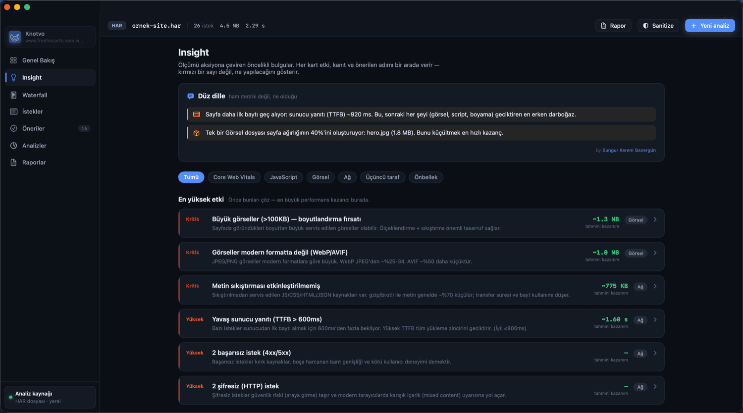 Knotvo insight ekranı, düz dille açıklamalar